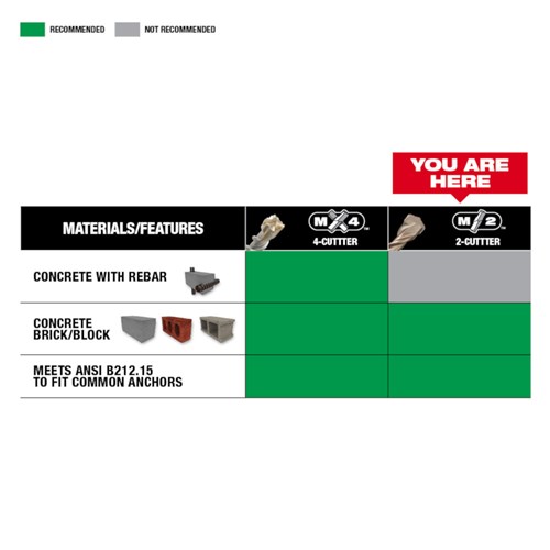 MILWAUKEE 3/16 in x 6 in x 8 in SDS-PLUS 2CT 48-20-7412